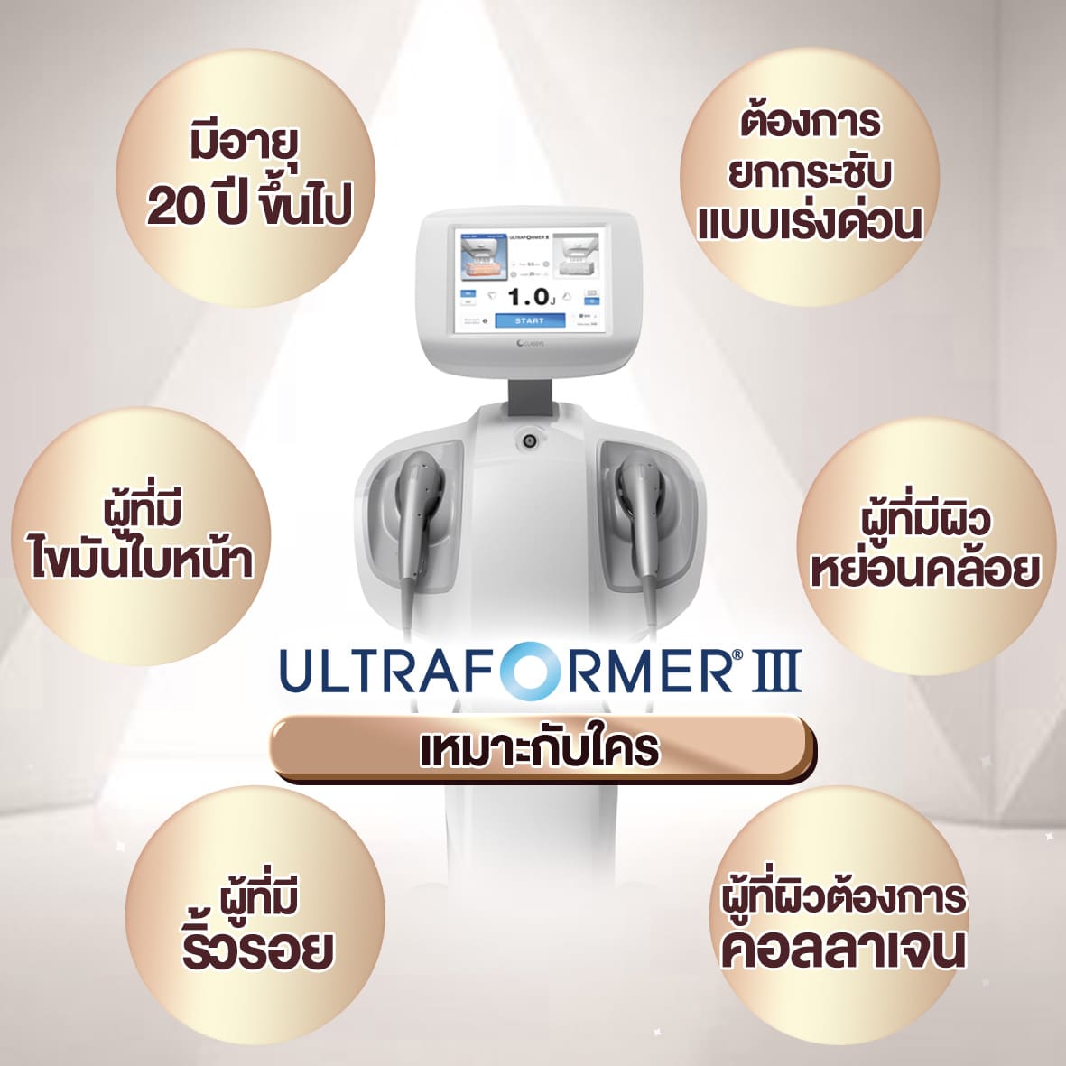 Ultraformer III เหมาะกับใคร