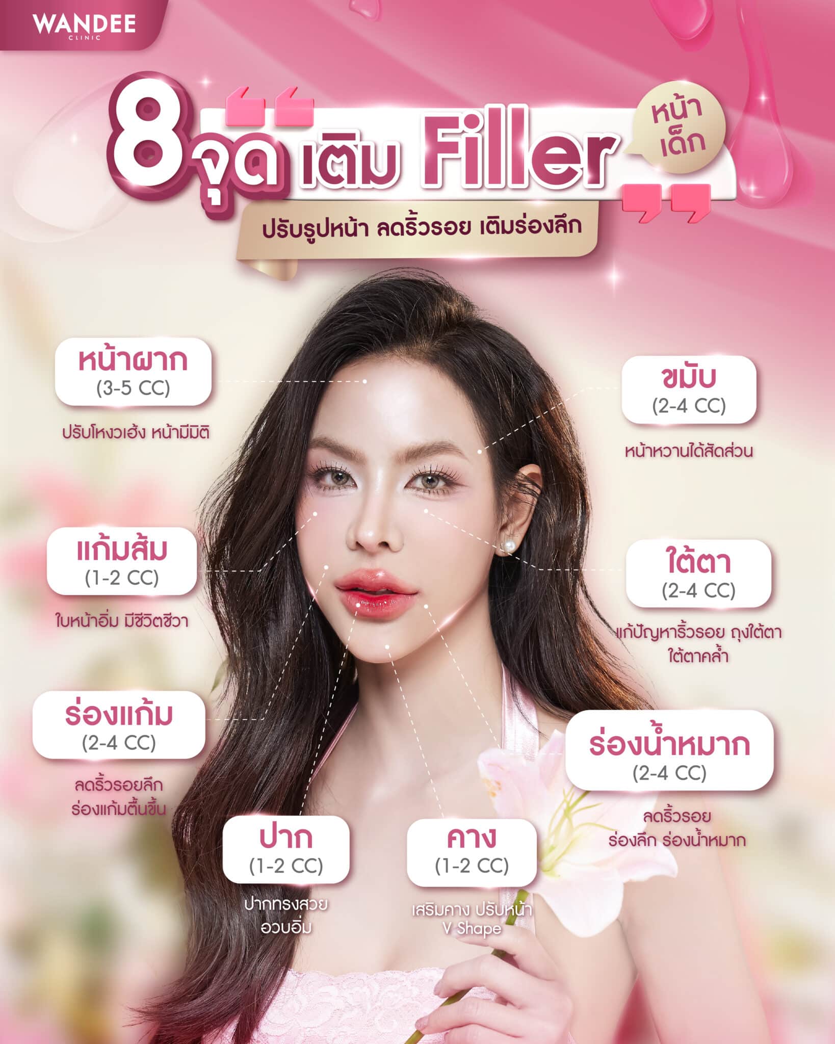 𝟴 จุดมหัศจรรย์ เติมแล้วสวย
