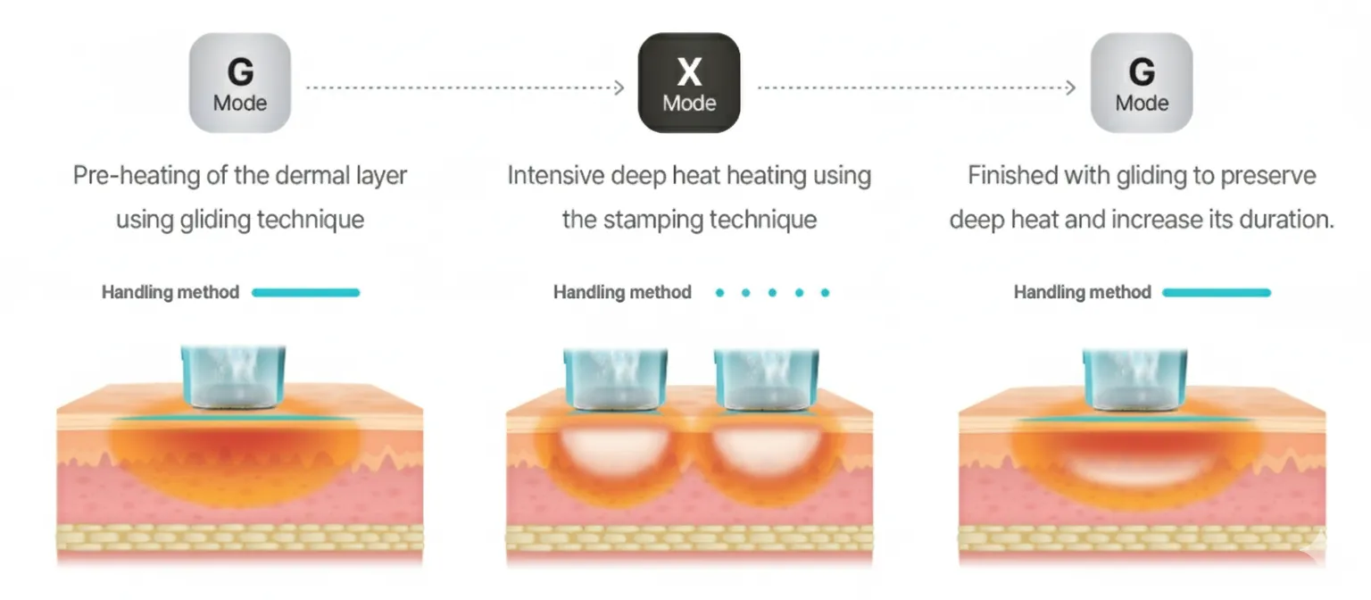 ความเหมาะสมของการรักษา