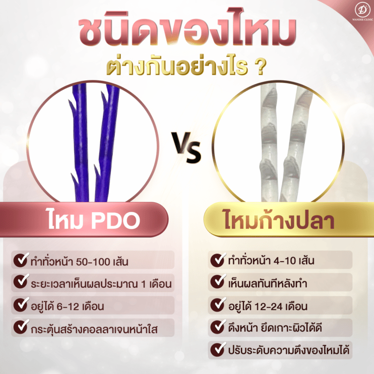 ร้อยไหม